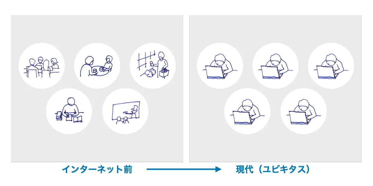 生活行動と空間の変化